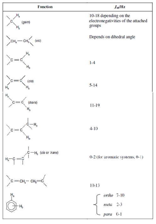 1671_Magnitude of Coupling Constants.png